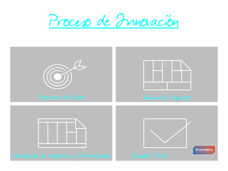 Proceso de Innovación